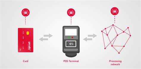 protecting contactless cards|contactless card protection distance.